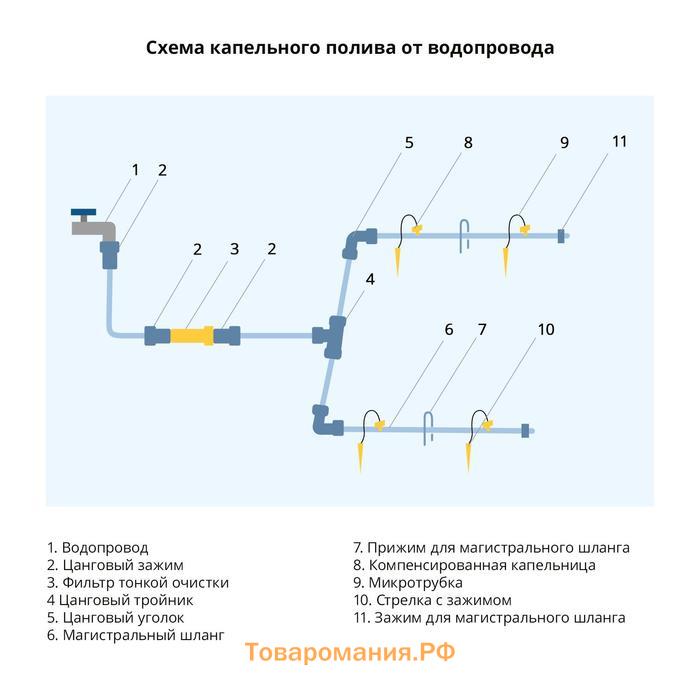 Форсунка-ороситель разбрызгивающая для капельного полива, с пикой, пластик, Greengo