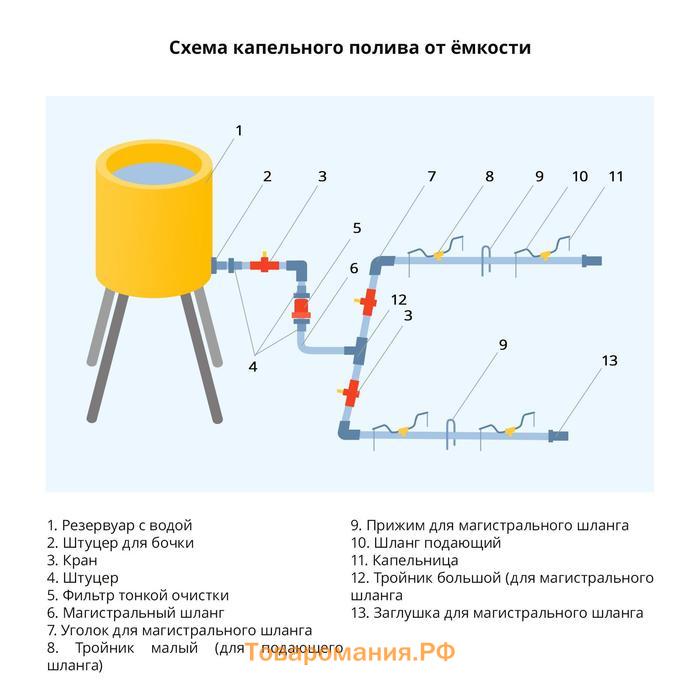 Форсунка для капельного полива, 5 мм, пластик, Greengo