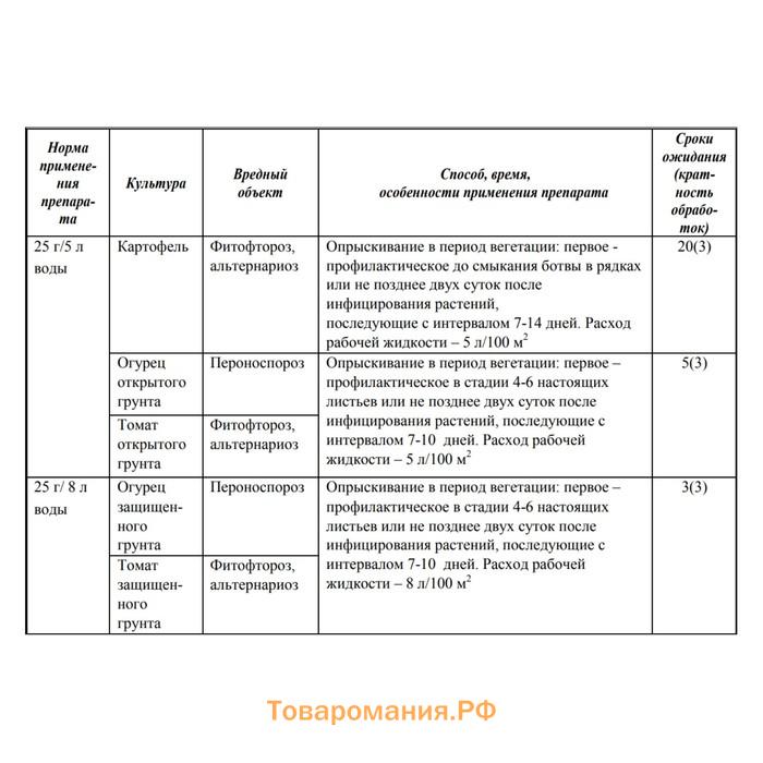 Средство от болезней на картофеле и овощных культурах "Август", "Ордан", 25 г