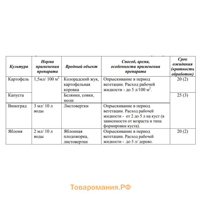 Средство от комплекса вредителей Шарпей ампула в пак. 1,5 мл