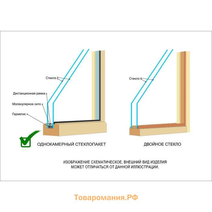 Окно, 50×50см, однокамерный стеклопакет, из хвои