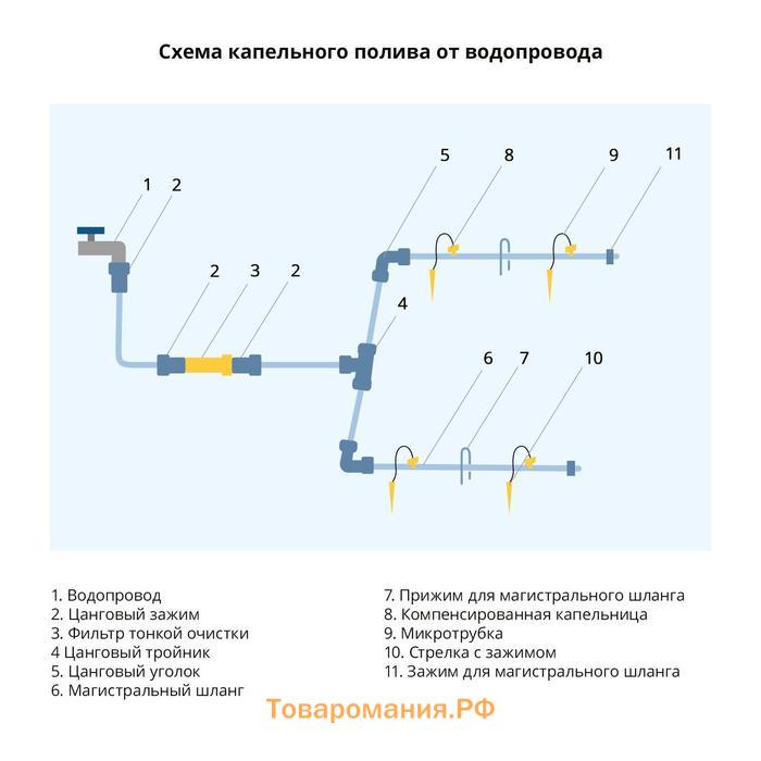 Соединитель Т-образный, наружная резьба 3/4", для шлангов 3/4" (19 мм), пластик