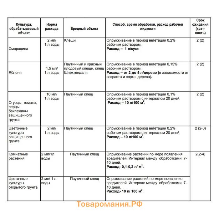 Спрей для обработки одежды от клещей "Клещевит" Супер, флакон, 100 мл