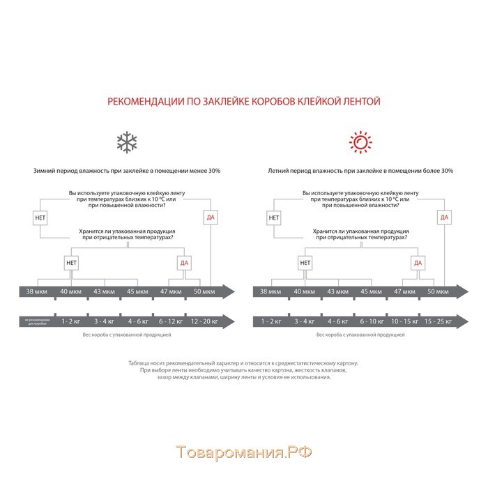 Клейкая лента PROFITTO, двусторонняя, 48 мм х 20 м