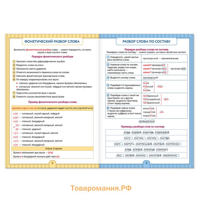 Сборник шпаргалок по русскому языку «Правила», 5-9 класс, 40 стр.