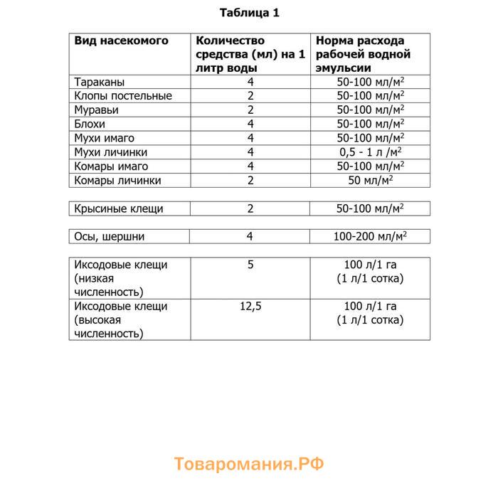 Средство от ползающих насекомых "Цифокс", 50 мл