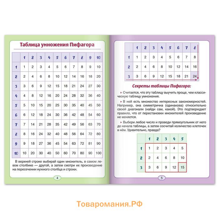 Шпаргалки для 1—4 кл. набор «Основы математики» 6 шт.