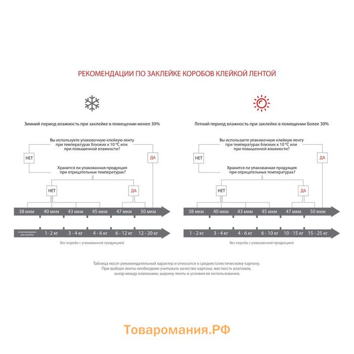 Клейкая лента UNIBOB 48мм*66м 45 мкм, прозрачная, индивидуальная упаковка