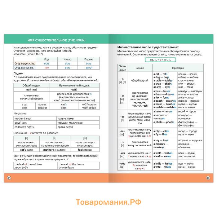 Сборник шпаргалок по английскому языку, 1—4 кл., 60 стр.